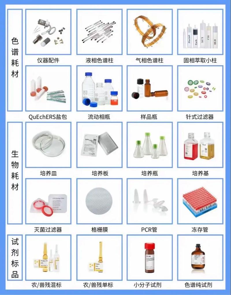 科研成果背后的隱形推手 一站式實驗室耗材設備供應指南